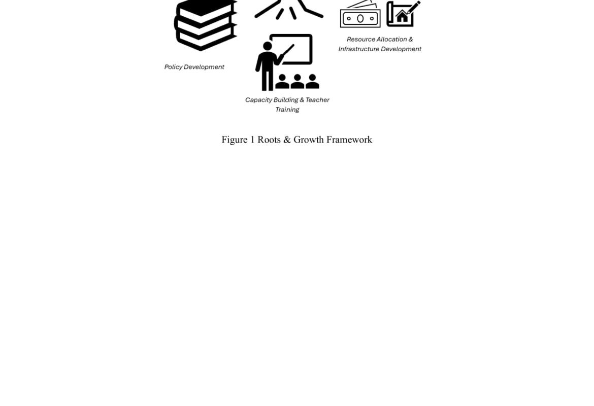Roots and growth framework. Drawn using Mirosoft Word (Microsoft Corporation, Redmond, WA, USA)