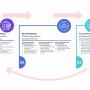 FIGURE 2: The comprehensive pre-delivery framework designed to guide the planning and tailoring of DMTAC services