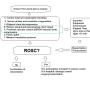 ERC traumatic cardiac arrest/ peri-arrest algorithm