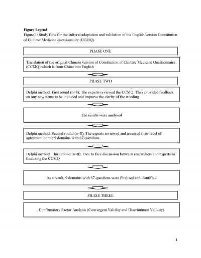 Figure 1: Study flow for the cultural adaptation and validation of the English version Constitution of Chinese Medicine questionnaire (CCMQ)