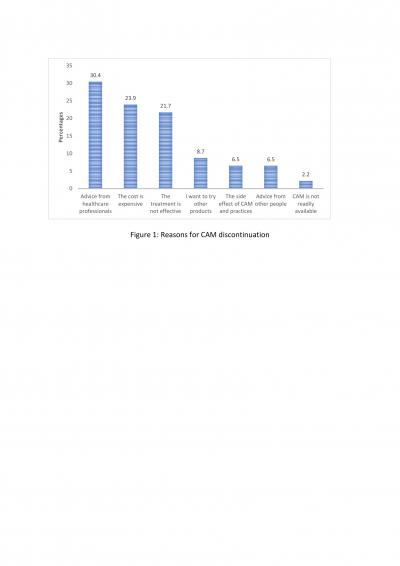 Figure 1: Reasons for CAM discontinuation